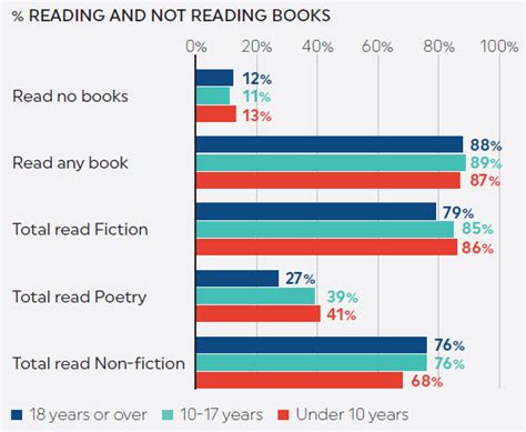 how many books to read a year and why is reading important for personal growth?