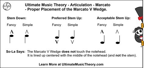 what does marcato mean in music and how does it influence the emotional depth of musical compositions?