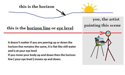 What is a Horizon Line in Art? And How Does It Influence Our Perception of Space?